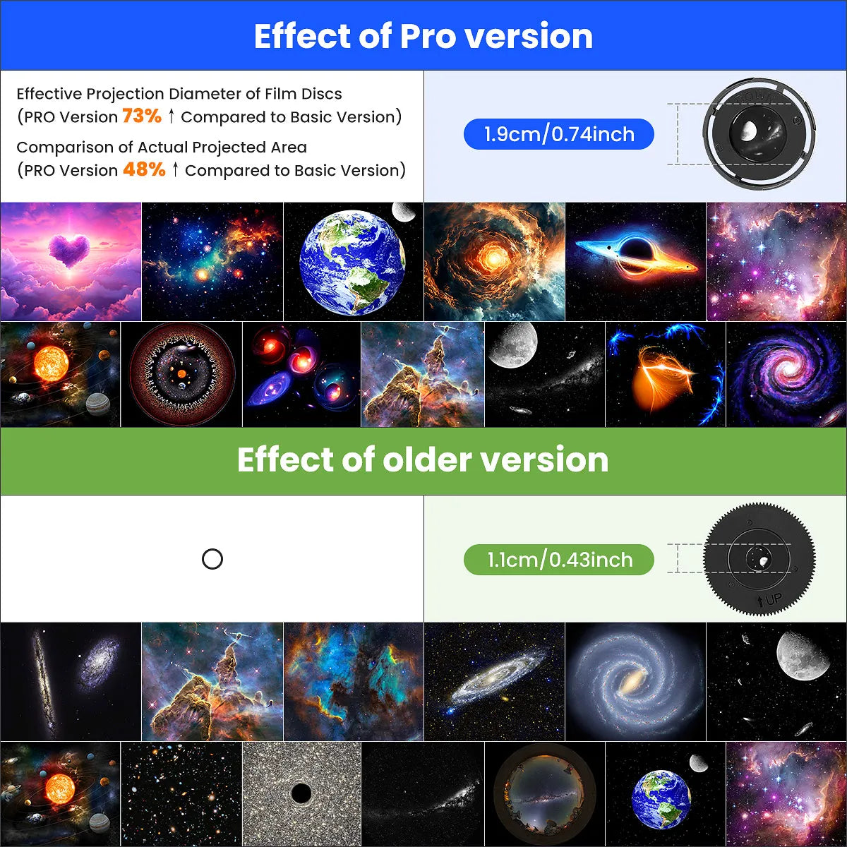 Projecteur Planétarium Galaxy 13 en 1 — Aurora, Étoiles HD, Veilleuse Enfants & Adultes